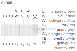 Rosenberg EKAD 400-6 - описание, технические характеристики, графики